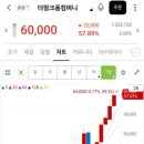 비엔케이컴퍼니 | 더핑크폼컴퍼니 공모주 상장일 매도후기..아기상어 상장..