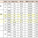미래하이츠공인중개사사무소 이미지