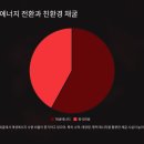 한국산업태양광(주)[(주)화산에스디 태양광발전소] | 비트코인 채굴이 환경에 미치는 영향과 해결책