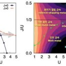 ■ 훈트 금속 존재 증명, 니켈 화합물 초전도체 신비 이미지