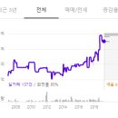 구립 비단산어린이집