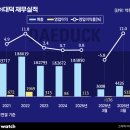 대덕디지털인쇄 비즈니스워치