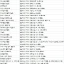 검성로5-1 이미지