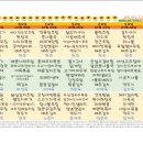 동부케어공도노인복지센터 이미지