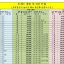 새찬들지업사