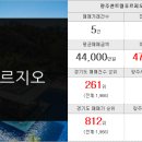 현대썬부동산공인중개사사무소 이미지