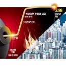 [단독] 주담대 5억 받은 '영끌족'…"이자 720만원 더 낼 판" 패닉 이미지