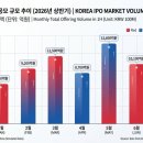 2026 하반기 IPO 대기중인 대어 라인업 무신사 상장? 하반기 청약전략