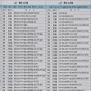 버스터미널 공영주차장 이미지
