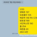 연두 | 닥터 라이블리 스무디 레시피 후기 연두 스무디 한 달 후기 해독혁명 애호박연두스무디