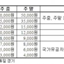 두산베어스 2011 입장권 가격.. 이미지