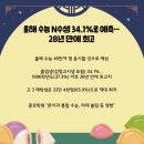 더프라이드영어학원 - 북구 화명신도시로 12 | 더프라이드영어학원