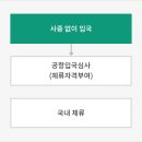 한국행정사무소 이미지