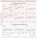 <b>미디어</b>는 라니냐의 종식을 독설적으로 외치고, <b>다음</b>으로...