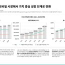 인공지능 놀이터: 발표의 비밀 이미지