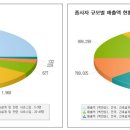 양건축사사무소 이미지