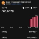 제이케이자산투자(주) | JEPI, SPYI가 있다? <TIGER 미국S&amp;P500타겟데일리커버드콜> 전격 비교 분석!(feat. 11개월 투자 후기)