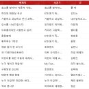 도담도담피아노학원 승합차 | 잠수네 영어를 시작하며