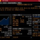 펌텍코리아(251970 - 용기 및 포장 제품 제조 및 유통) 이미지