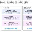 정신여자고등학교 | [공지] [로고스학원 김송림T] 잠신고, 영동일고, 배명고, 정신여고 수학 내신 출제 분석 및 수업 안내