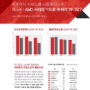 로얄맴버스 케이벤치