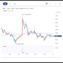 동부한라가스 이미지