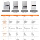 주식회사 쏠라에너지 이미지