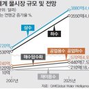 뉴보텍 A/S 아직 늦지 않았으며 대박으로 300% 수익 낼수 있는 절대적인 기회 !! 이미지