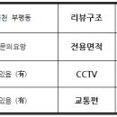 나누리청과 이미지