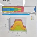 수도권 지부대항 교류전 레인배정표 이미지