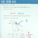 변리사 화학 -실전 연습편- 반응속도 문제 이미지