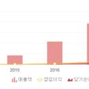 성민종합건설(주) 네이버블로그