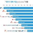 에스케이에코엔지니어링 주식회사