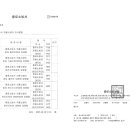 종로소방서 의용소방대 인사발령 이미지