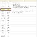 충북대학교 대학원 이미지