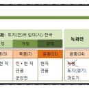 경종농장 이미지