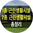 보전이용원