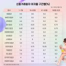 신한유리 - 영등포구 버드나루로4길 7 | 신한유리
