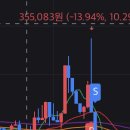 GTC | 엔비디아 GTC 2025 후기, 트레이딩