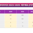 에스와이라이프