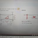 2023 국가직 응용역학 17번 문제 질문드립니다 이미지