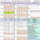 남면생활체육공원 운동장 | 2026년 5월 분당 판교 수영 기초반 신설, 수영 강습 모집 정리_4.16