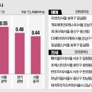 용인-수지-1 이미지