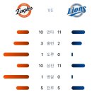 8월15일 한화이글스 6 vs 11 삼성라이온즈 「3연패」(채은성 1점홈런,허인서 1점홈런,페라자 2점홈런) 이미지