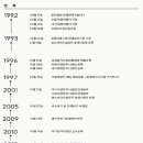 (유)대명환경법인