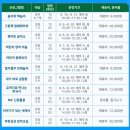 얼쑤절쑤 전래놀이 이미지