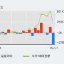 (주)에스이코리아 이미지
