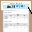 인천고등학교 이미지