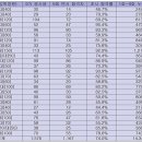 팩트) 2012~2020년(1기~9기) 설성고연 로스쿨 실제 입학인원ㆍ입학정원 대비 변호사 시험 누계 합격률 이미지