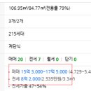 더포레스트아파트 이미지